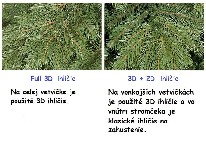 100 full 3D a 2D klasické ihličie na vianočných stromčekoch